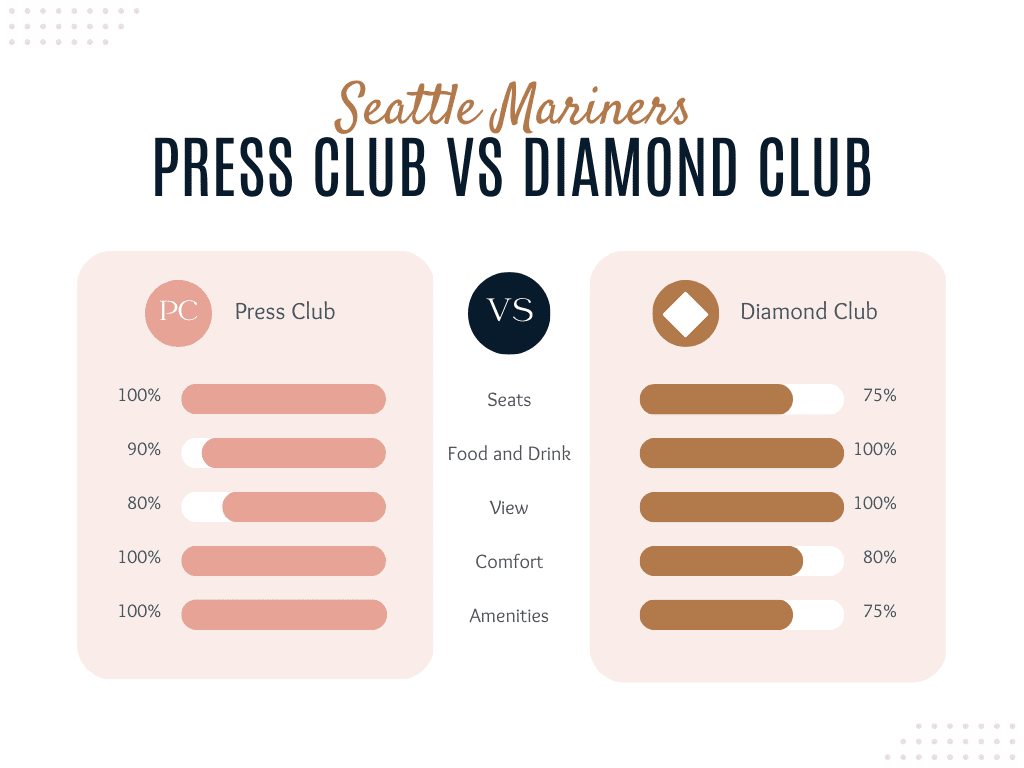 Seating Chart & Ticket Prices, The Diamond